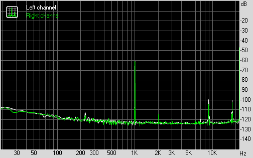 Spectrum graph