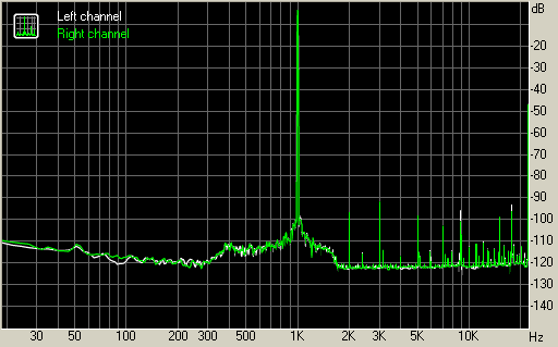 Spectrum graph