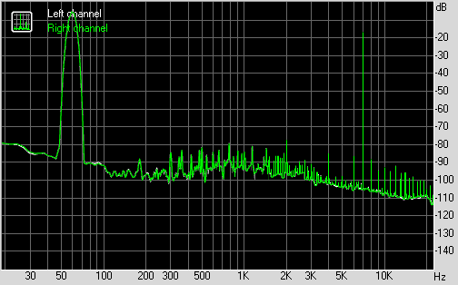 Spectrum graph