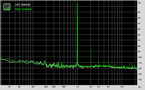 Spectrum graph