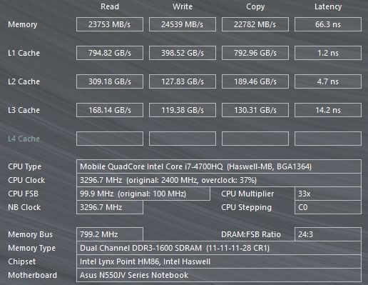 Обзор ноутбука ASUS N550J: мощная аппаратная начинка в бесподобном алюминиевом корпусе