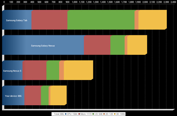 Результаты теста Quadrant Standard на планшете iconBIT NetTAB Parus