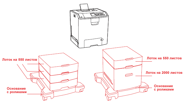 Принтер Lexmark C746, опции