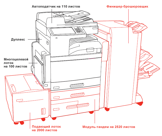 МФУ Lexmark X950, опции