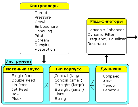 Фонетический разбор слова отвертка — звуки и буквы, транскрипция, схема