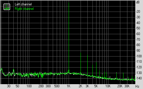  Roland Octa-Capture  RMAA   24  96 ,  