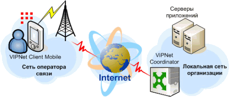 Vipnet совместимость с антивирусами