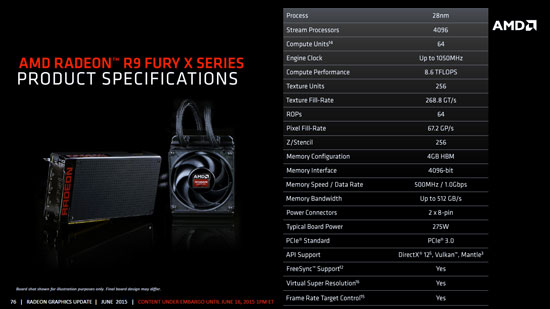 Продажи AMD Radeon R9 Fury X должны начаться 24 июня по рекомендованной цене $649