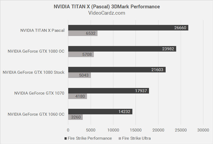 Производитель решил не рассылать Nvidia Titan X обозревателям