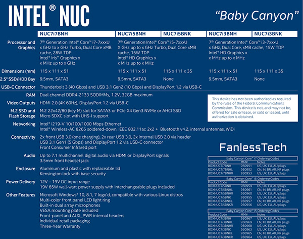Intel NUC Baby Canyon: спецификации