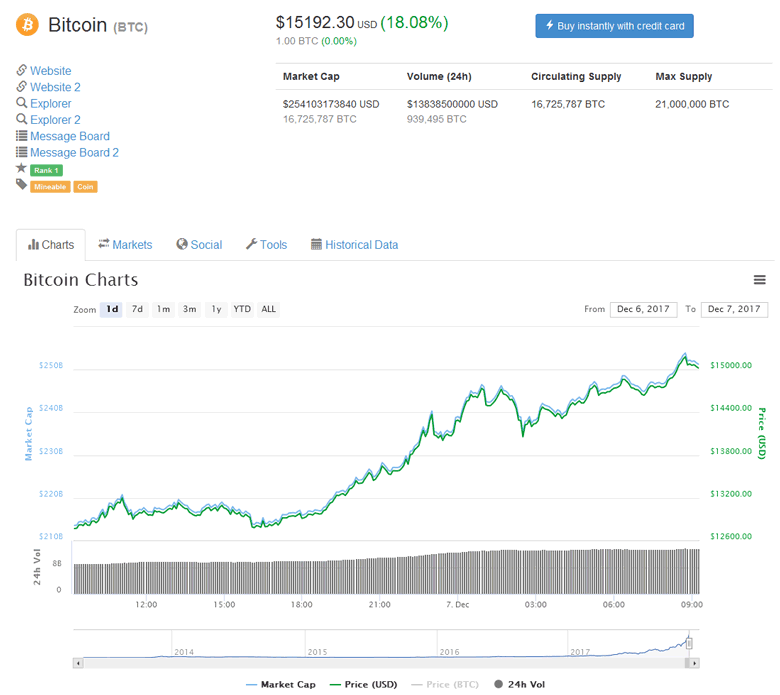 Курс стали. Биткойн курс распечатать. 0.15 Биткоина. Курс биткоина рухнул. Bitcoin курс Ростов.