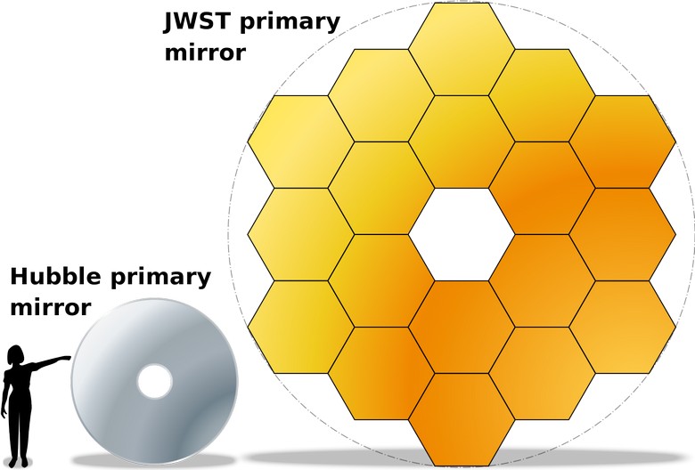 Телескоп James Webb Space Telescope могут не запустить следующим летом