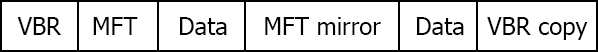 Структура NTFS