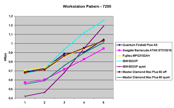 Workstation Pattern - 7200