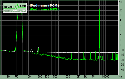 Spectrum graph